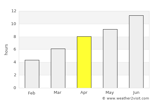 Yurga average rain in April