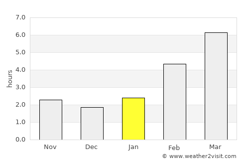 Yurga average rain in January