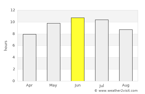Yuryuzan’ average rain in June
