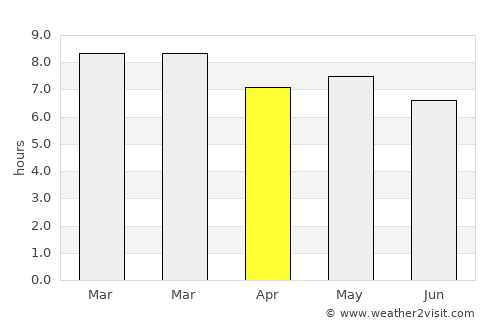 Yuscarán average rain in April