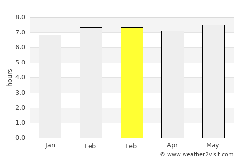 Yuscarán average rain in February