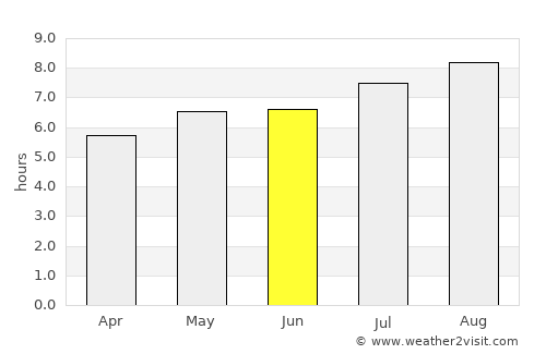 Yushan average rain in June