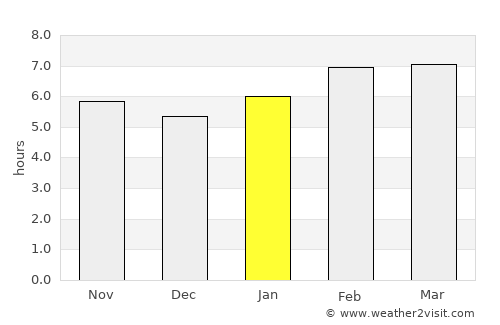 Yusufeli average rain in January