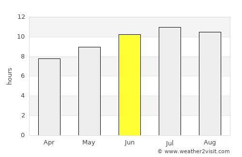 Yusufeli average rain in June