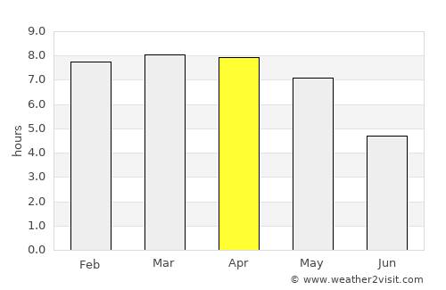 Yuxi average rain in April
