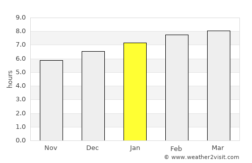 Yuxi average rain in January