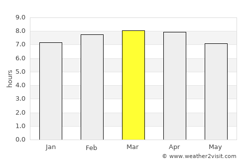 Yuxi average rain in March