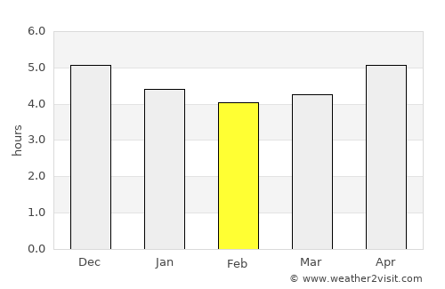Yuyao average rain in February