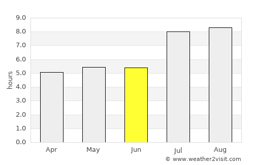 Yuyao average rain in June
