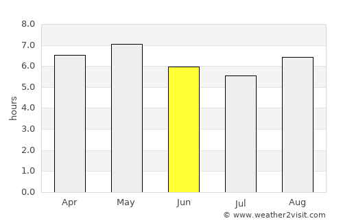 Yuzawa average rain in June