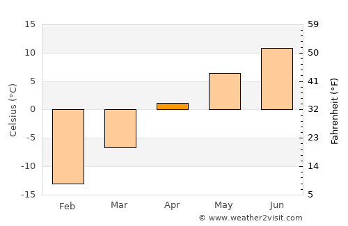 Yuzhno-Sakhalinsk average temperature in April