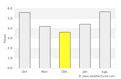 Yuzhno-Sakhalinsk average rain in December
