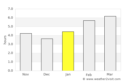 Yuzhno-Sakhalinsk average rain in January