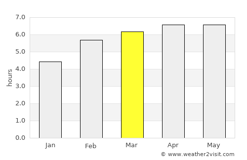 Yuzhno-Sakhalinsk average rain in March