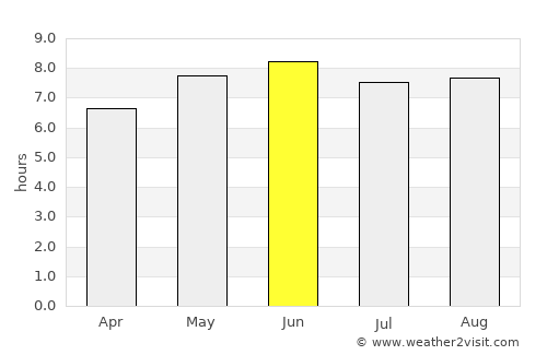 Yuzhou average rain in June