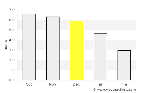 Yuzhu average rain in December