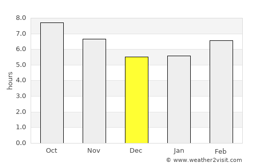 Żabbar average rain in December