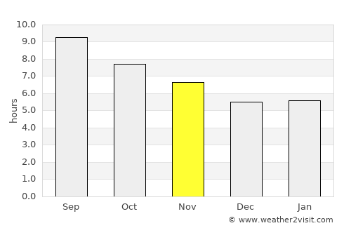 Żabbar average rain in November