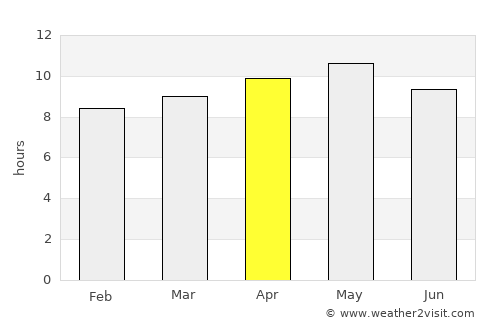 Zabīd average rain in April