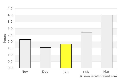 Zabrze average rain in January