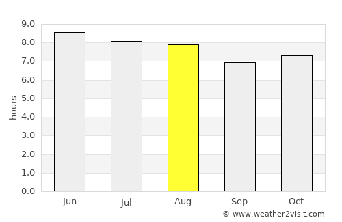 Zacapa average rain in August