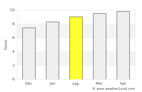 Zacapa average rain in February