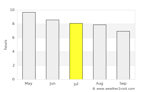 Zacapa average rain in July