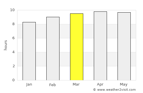 Zacapa average rain in March