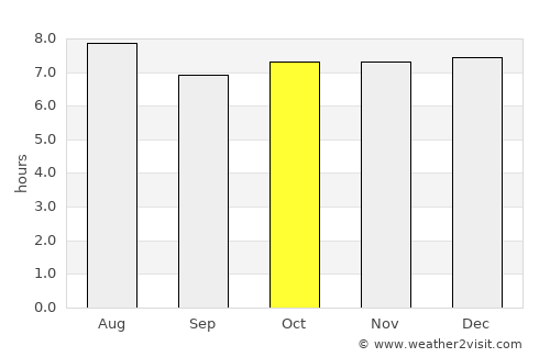 Zacapa average rain in October