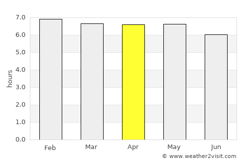 Zacapoaxtla average rain in April