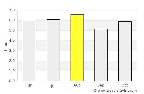 Zacapoaxtla average rain in August