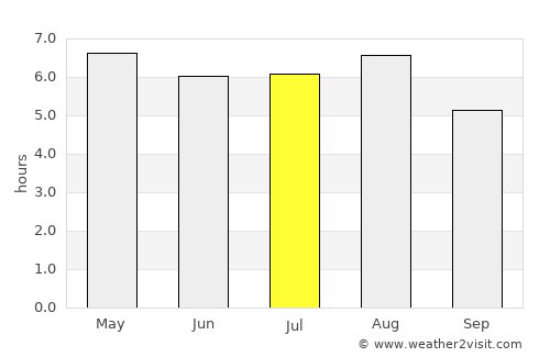 Zacapoaxtla average rain in July