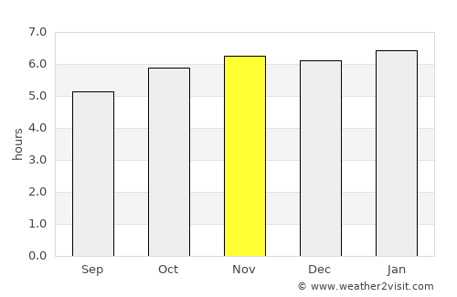Zacapoaxtla average rain in November