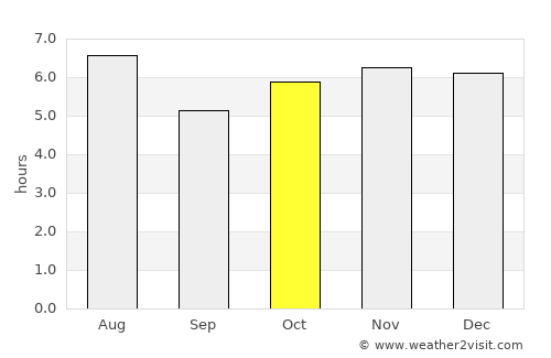 Zacapoaxtla average rain in October