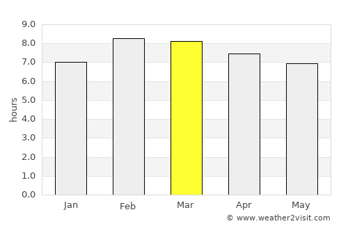 Zacapú average rain in March