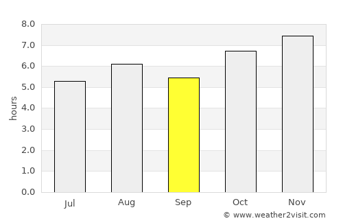 Zacapú average rain in September