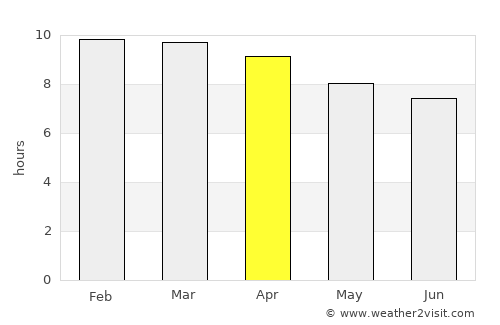 Zacatecoluca average rain in April