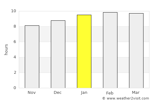Zacatecoluca average rain in January