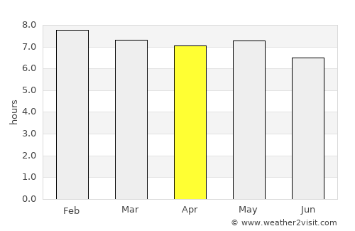 Zacatlán average rain in April