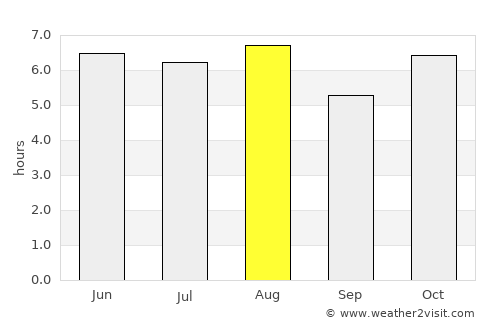 Zacatlán average rain in August