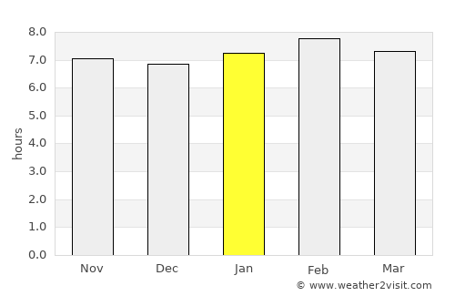 Zacatlán average rain in January