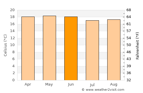 Zacatlán average temperature in June