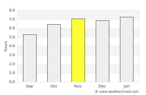 Zacatlán average rain in November