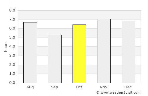 Zacatlán average rain in October
