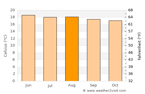 Zacualpa average temperature in August