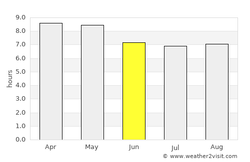 Zacualpa average rain in June