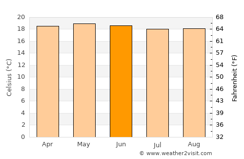 Zacualpa average temperature in June