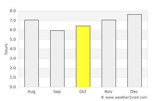 Zacualpa average rain in October
