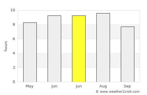 Zădăreni average rain in June