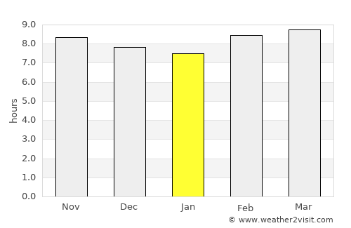 Zafarābād average rain in January
